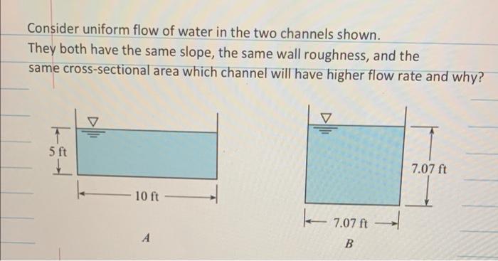 Solved Consider uniform flow of water in the two channels | Chegg.com