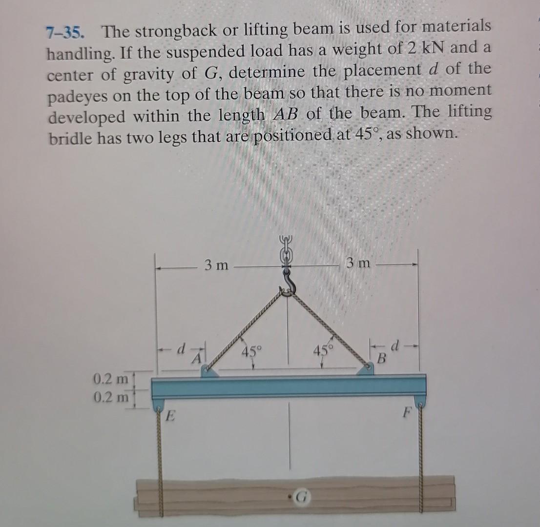 Solved 7-35. The strongback or lifting beam is used for | Chegg.com