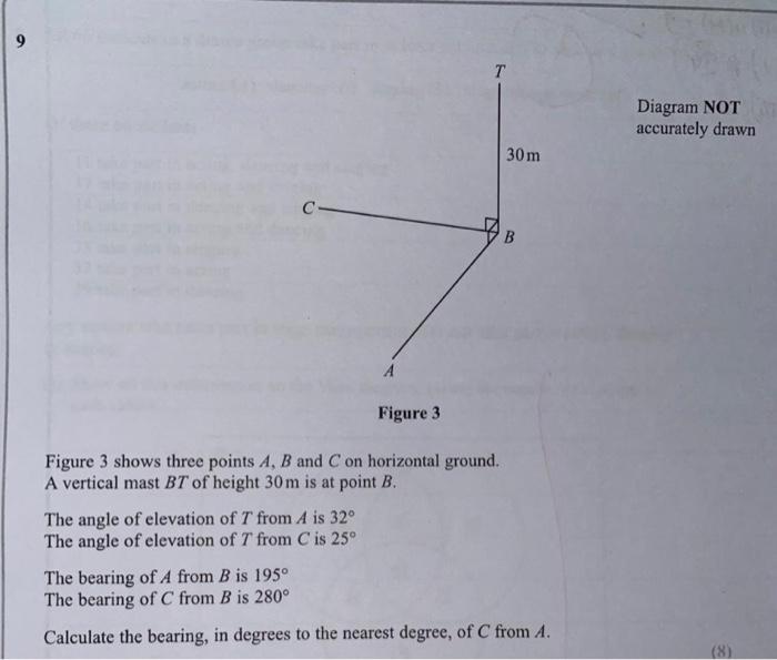 Solved 9 Figure 3 Figure 3 shows three points A, B and C on | Chegg.com