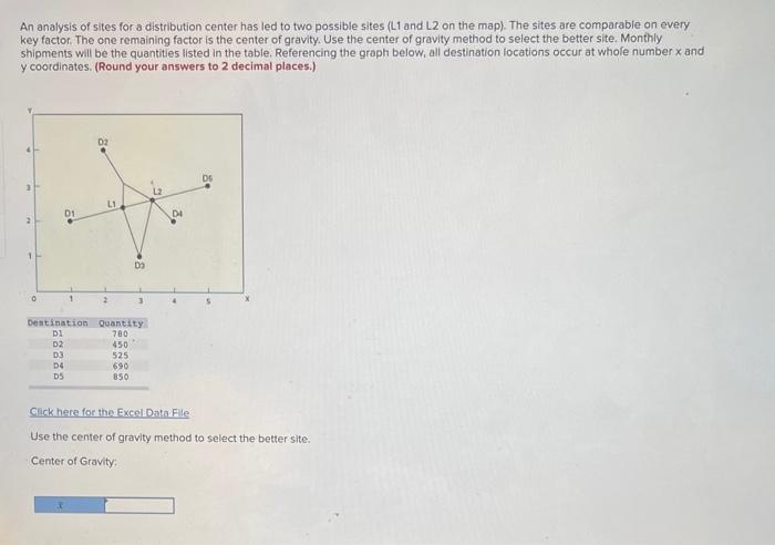 Solved An analysis of sites for a distribution center has | Chegg.com
