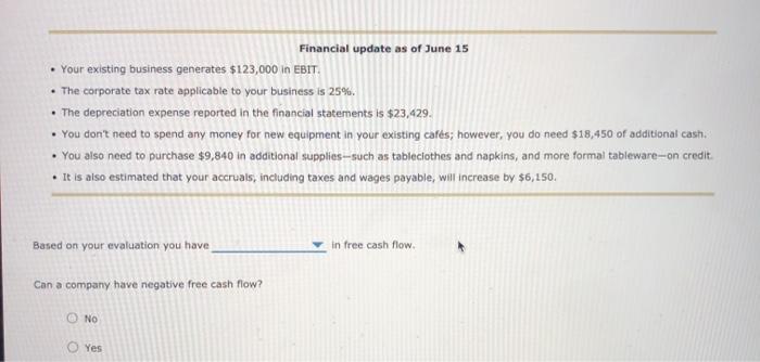 Solved Financial Update As Of June 15 Your Existing Chegg