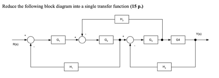 Solved Reduce the following block diagram into a single | Chegg.com