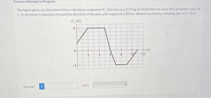 Solved The figure gives, as a function of time t, the force | Chegg.com