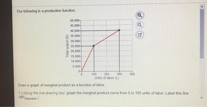 Solved The following is a production function, Q 50.000 | Chegg.com