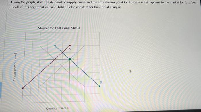 solved-suppose-the-accompanying-graph-represents-the-market-chegg