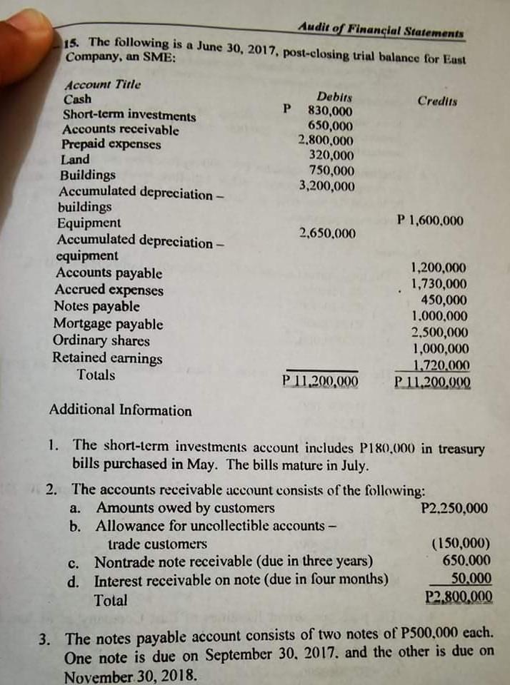 Solved Audit of Financial Statements 15. The following is a Chegg