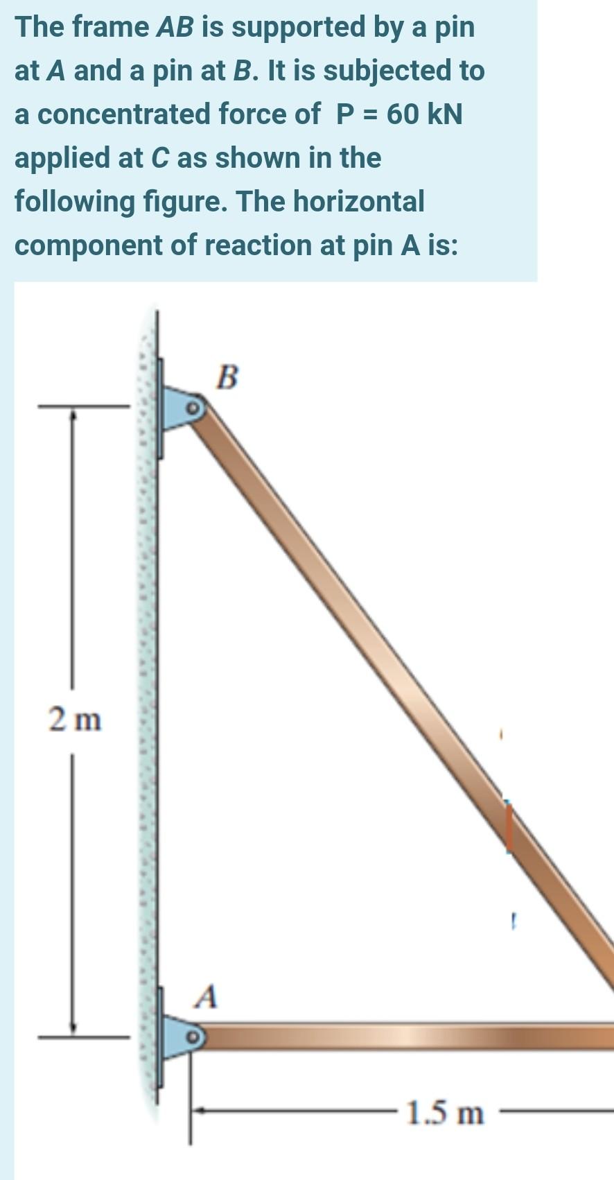 Solved The frame AB is supported by a pin at A and a pin at | Chegg.com