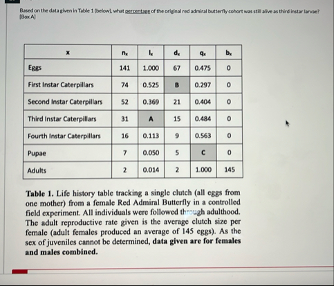 Solved Based on the data given in Table 1 (below), ﻿what | Chegg.com