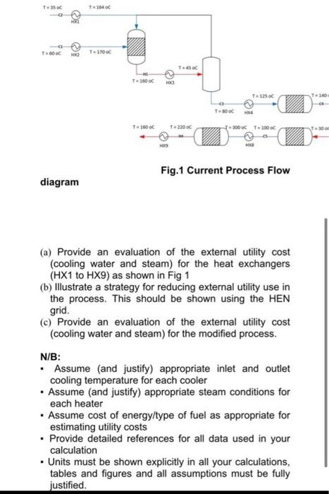 Solved - Problem Description Consider that you are part of a | Chegg.com