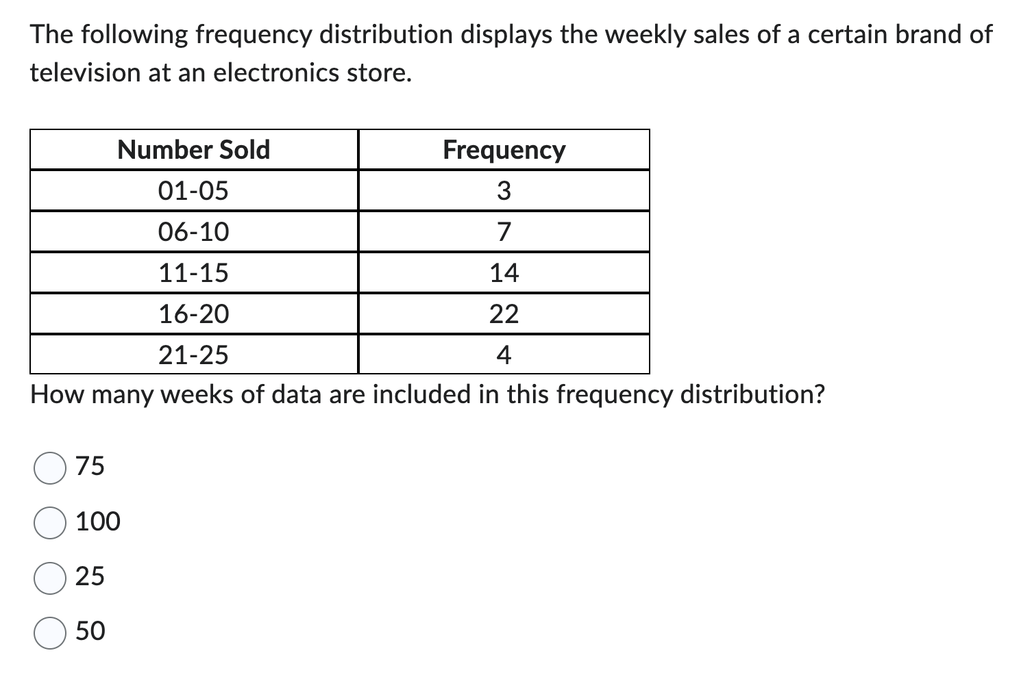 Solved The following frequency distribution displays the | Chegg.com