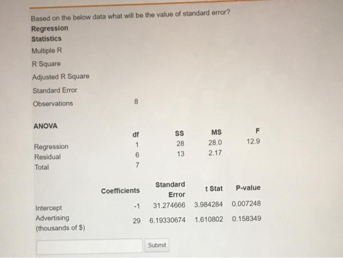 Solved Based on the below data what will be the value of | Chegg.com image.
