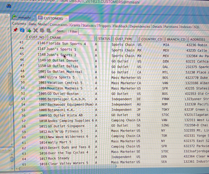Solved QUESTION 3 Remember --- need both the SQL and the | Chegg.com