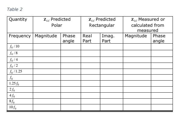 Solved CH1-p L 1.0 mH b CH2-p Re=500k Ve(t) = 10Vcos(wt) +C | Chegg.com