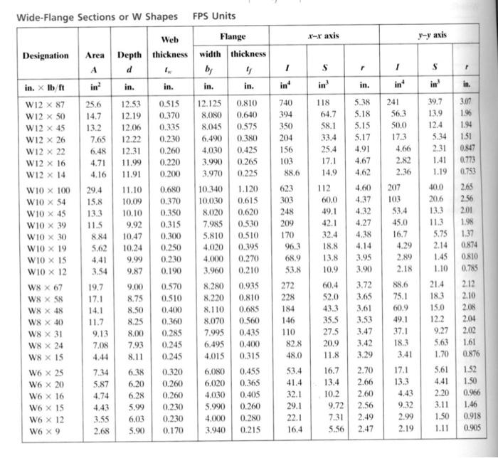 Solved A W10X45 column in A-36 structural steel (σy = 36 | Chegg.com