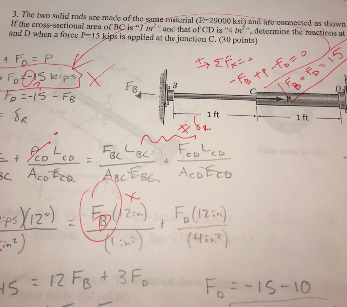Solved 3. The two solid rods are made of the same material | Chegg.com