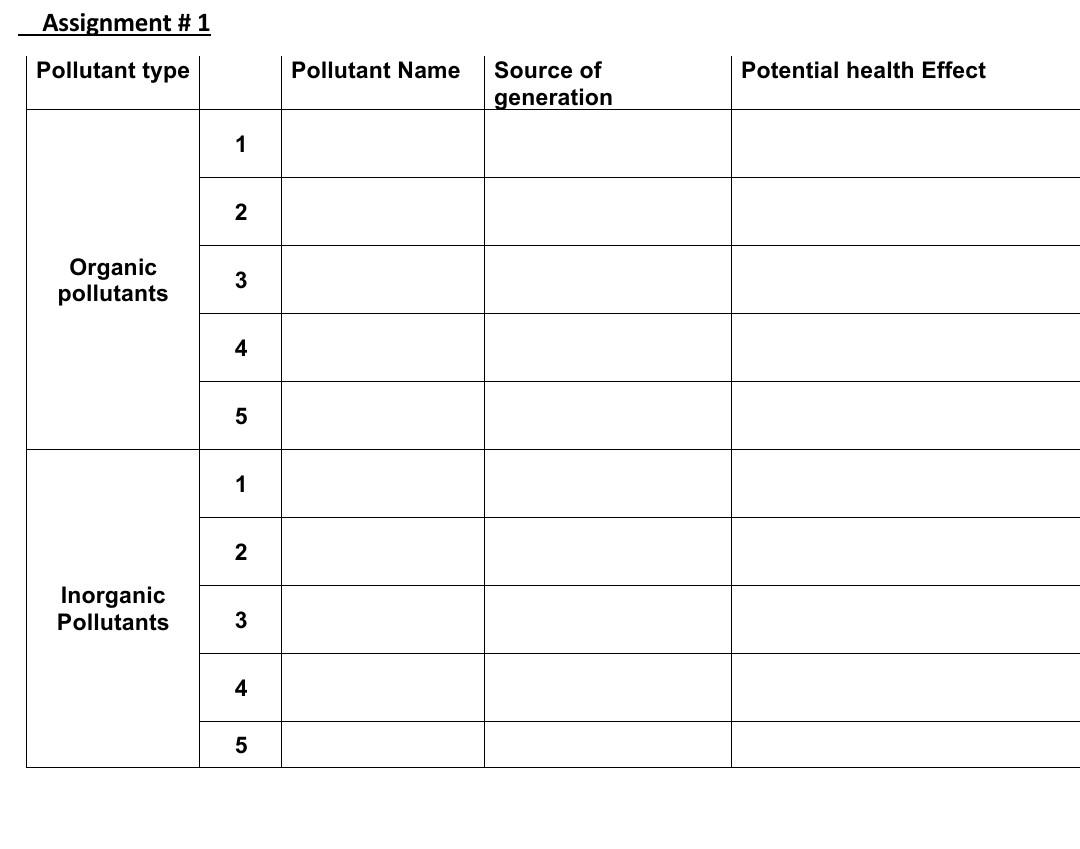 pollutant generate assignment