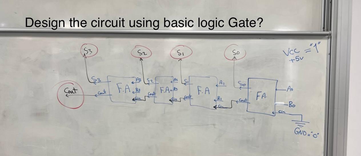 Design the circuit using basic logic Gate?