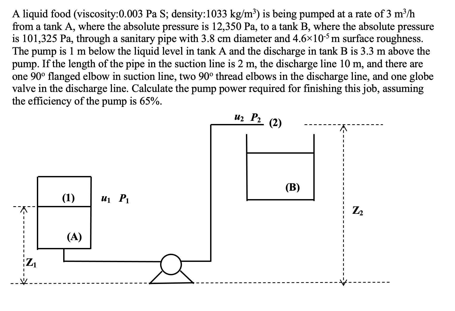 A liquid food (viscosity: 0.003PaS; density: | Chegg.com