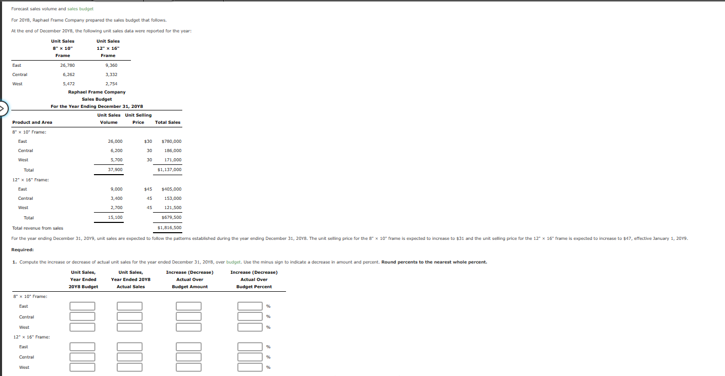 Solved Forecast sales volume and sales budget.For 20Y8, | Chegg.com