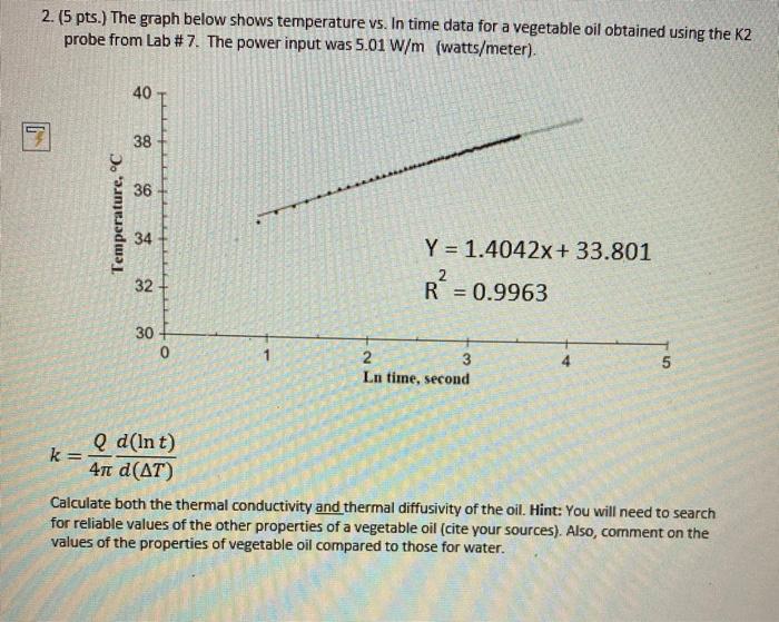 2. (5 pts.) The graph below shows temperature vs. In | Chegg.com