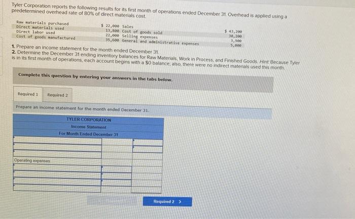 Solved Tyler Corporation reports the following results for | Chegg.com