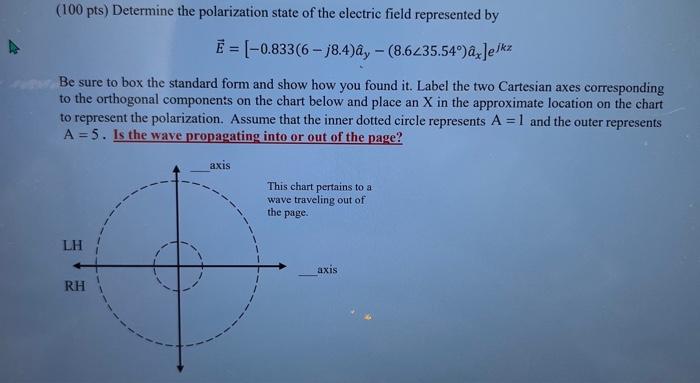 Solved (100 Pts) Determine The Polarization State Of The | Chegg.com