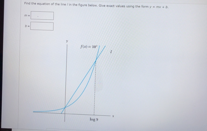 Solved Find the equation of the line / in the figure below. | Chegg.com
