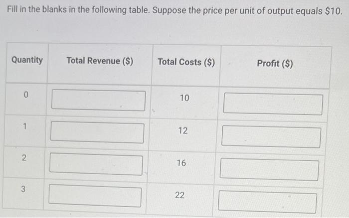 Fill in the blanks in the following table. Suppose the price per unit of output equals \( \$ 10 \).