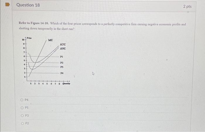 Solved Refer to Figure 14-10. Which of the four prices | Chegg.com