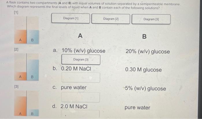 Solved A Flask Contains Two Compartments (A And B) With | Chegg.com