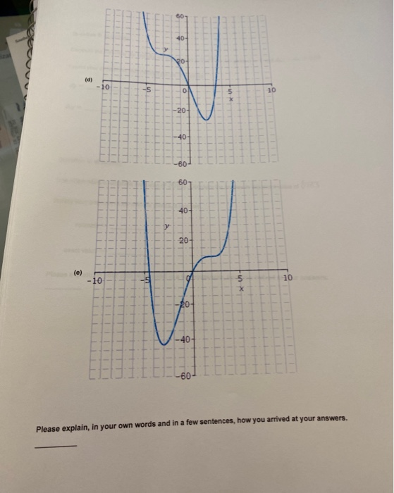 Solved Question 4: (6 points) Select the graph which | Chegg.com