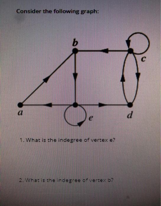 Solved Consider the following graph: b C d 1. What is the | Chegg.com