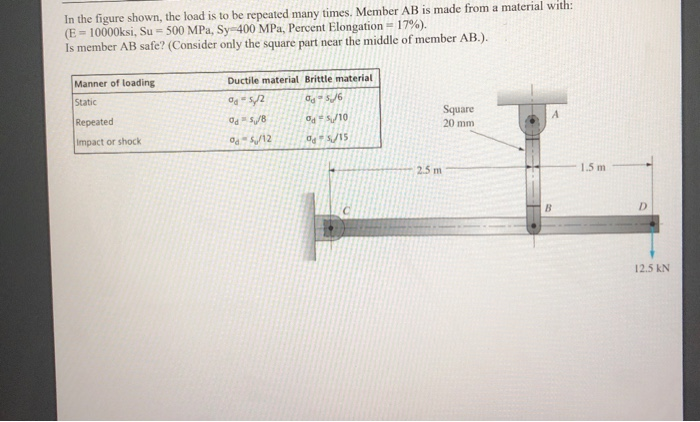 Solved In the figure shown, the load is to be repeated many | Chegg.com