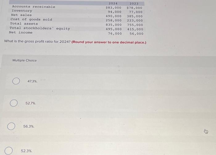 Solved What Is The Gross Profit Ratio For 2024 Round Your Chegg Com   Image