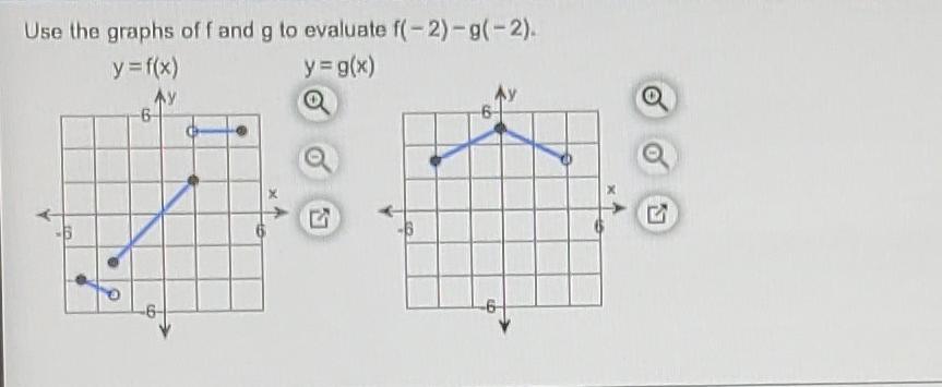 Solved Use The Graphs Of F And G To Evaluate F G Y Chegg Com