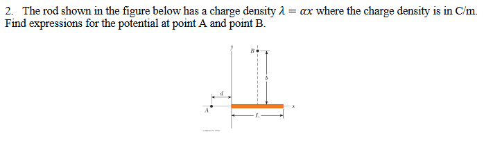 Solved by an EXPERT The rod shown in ﻿the figure below has a charge ...