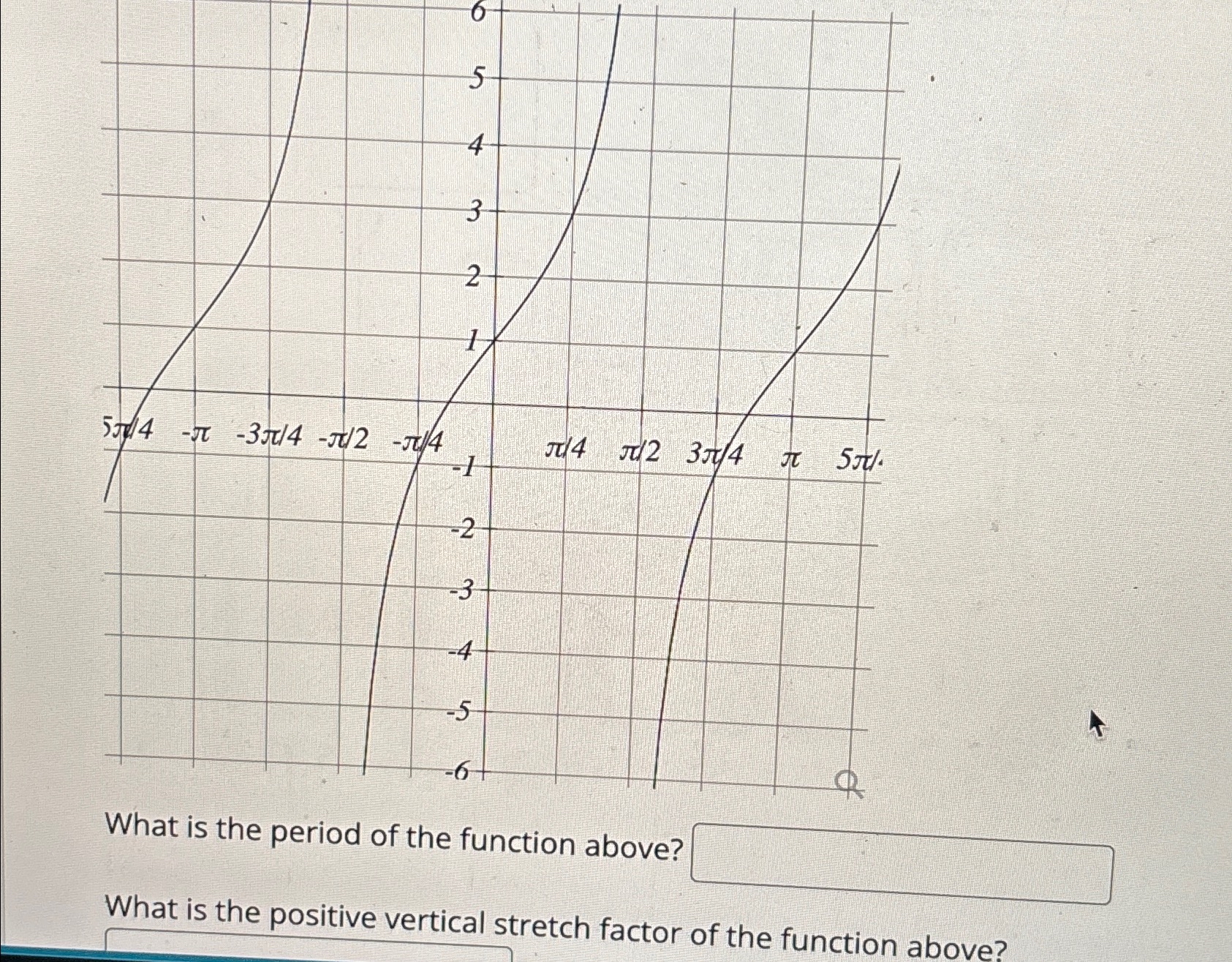 Solved What is the period of the function above?What is the | Chegg.com