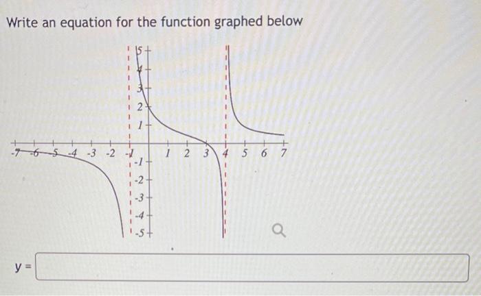 Solved Write an equation for the function graphed below | Chegg.com