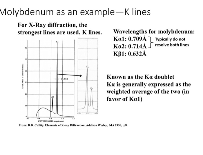 Solved What is the difference between k alpha 1 and 2please