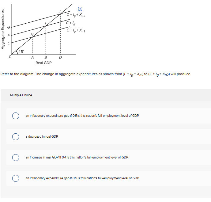 Solved Refer to the diagram. The change in aggregate | Chegg.com