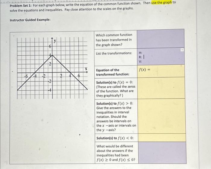 Solved Problem Set 1: For each graph below, write the | Chegg.com