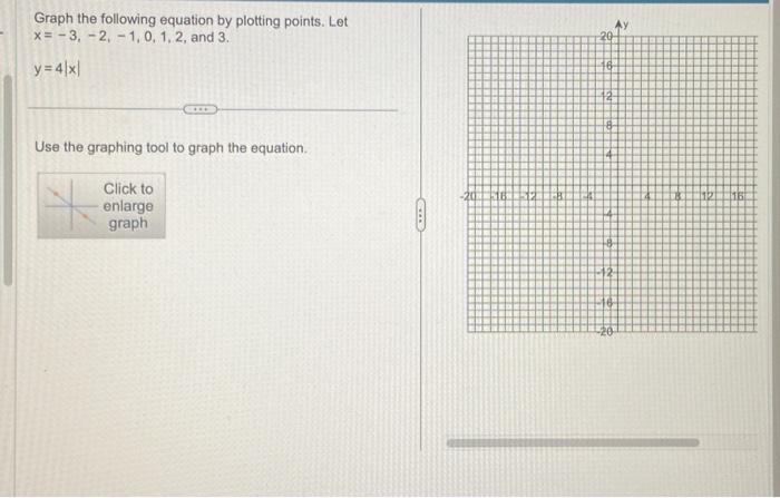 Solved Graph the following equation by plotting points. Let | Chegg.com