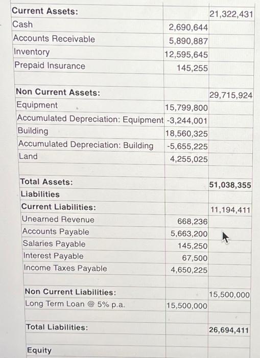 Solved what is theRent Expense RatioSalaries Expense