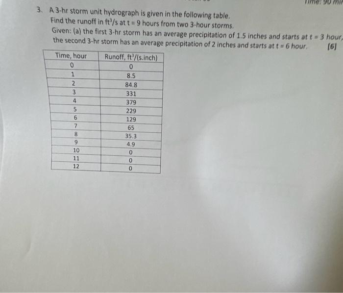 A 3-hr storm unit hydrograph is given in the following table. Find the runoff in \( \mathrm{ft}^{3} / \mathrm{s} \) at \( \ma