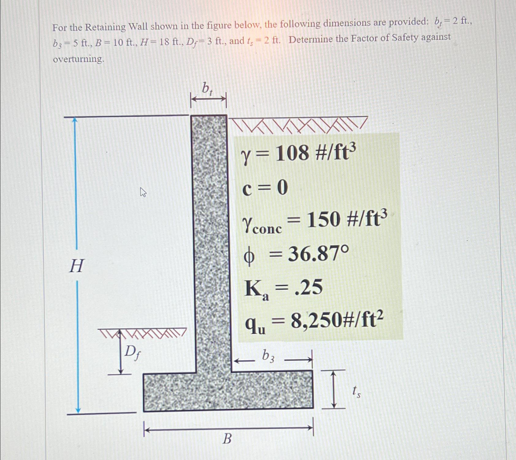 Solved For the Retaining Wall shown in the figure below, the | Chegg.com