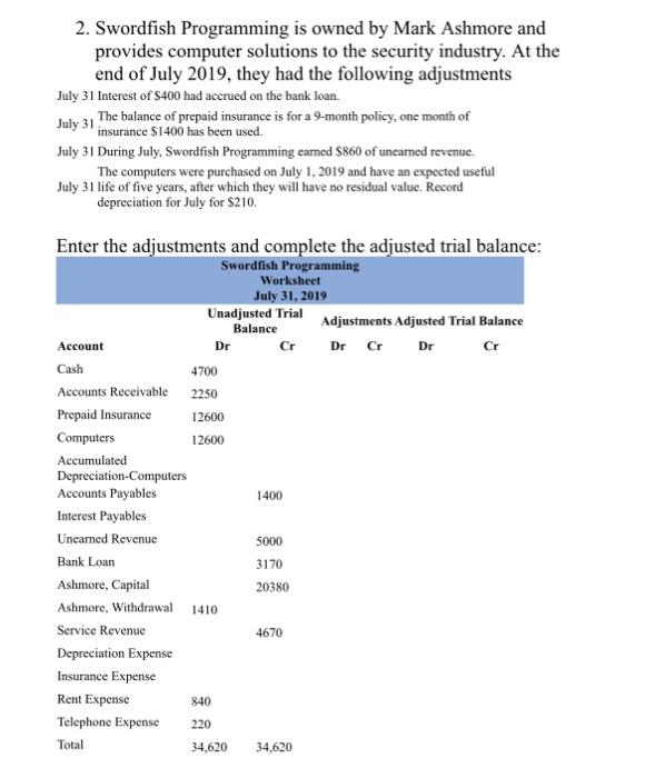 Solved 2. Swordfish Programming is owned by Mark Ashmore and