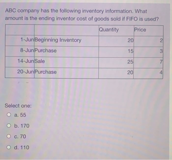 Solved ABC Company Has The Following Inventory Information. | Chegg.com