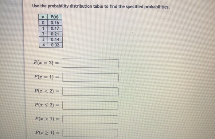 Solved Use the probability distribution table to find the | Chegg.com