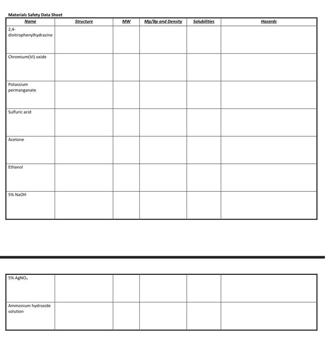 Solved Materials Safety Data Sheet | Chegg.com