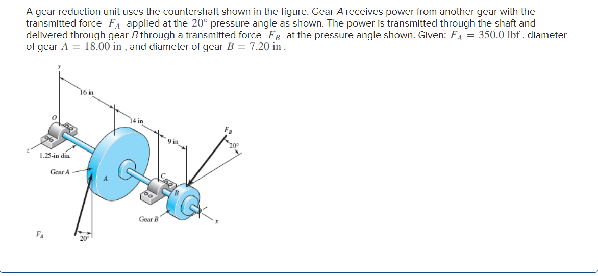 Solved A gear reduction unit uses the countershaft shown in | Chegg.com